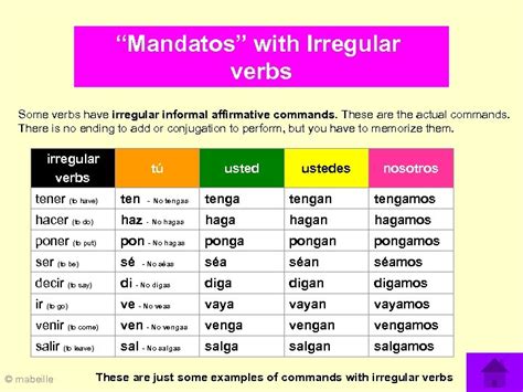 Spanish mandatos conjugations - Tomar Conjugation Charts. Spanish learners can review tomar conjugations and example sentences in order to have more fluent conversations in Spanish. Conjugation involves changing a verb's form ...